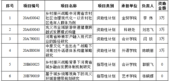 立项.png 立项.png