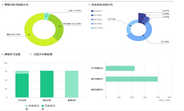 学生学习反馈 秀秀.png 学生学习反馈 秀秀.png